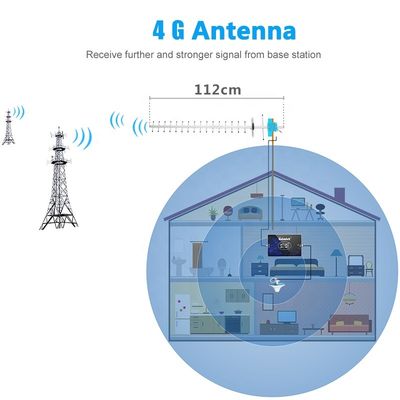 Customized Connector Type 4G LTE Outdoor Yagi Antenna 868MHz UHF 433MHz V.S.W.R≤1.5